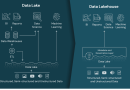 Les data lakehouses : une révolution dans la gestion des données